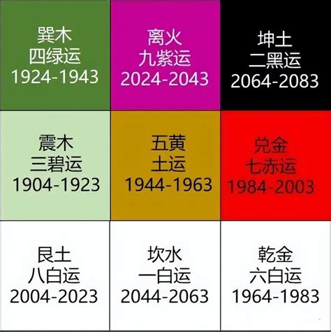 2024 離火年|2024「九紫離火運」重置地球磁場！命理師：「4產業。